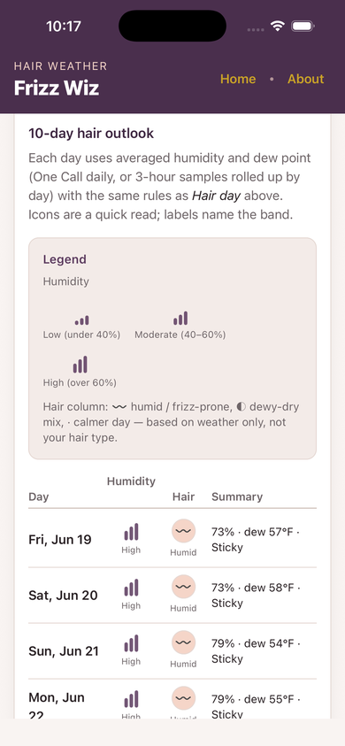 Ten-day hair outlook